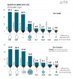 Osservatorio-AGCOM-4-2024_SIM-totali_Human.png