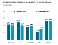 portabilita_Marzo-2025_mmw.png portabilita_Marzo-2025_mmw.png