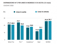 portabilita_Giugno-2025_mmw.png portabilita_Giugno-2025_mmw.png