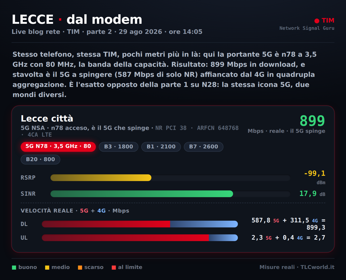 n78: 899 Mbps, il 5G fa il grosso