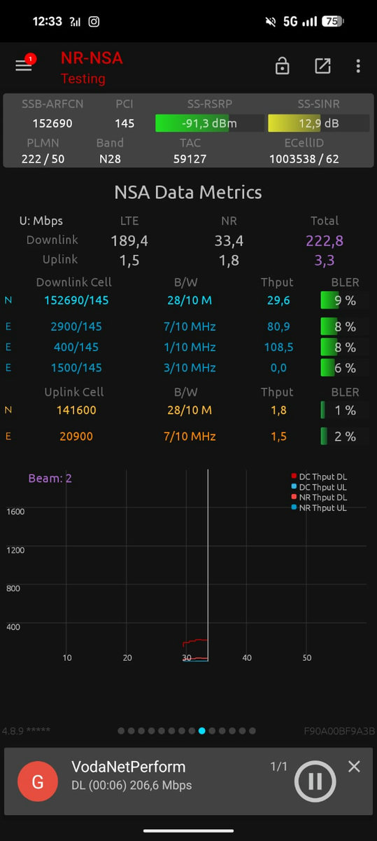 Aradeo BTS 1 &middot; NSG: 222,8 Mbps