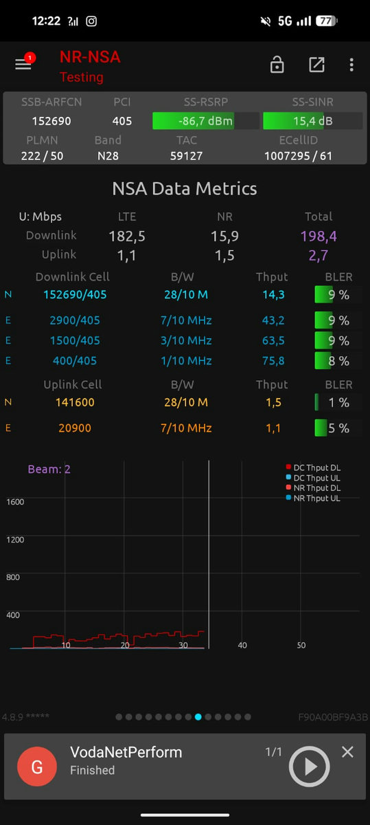 Aradeo BTS 2 &middot; NSG: 198,4 Mbps