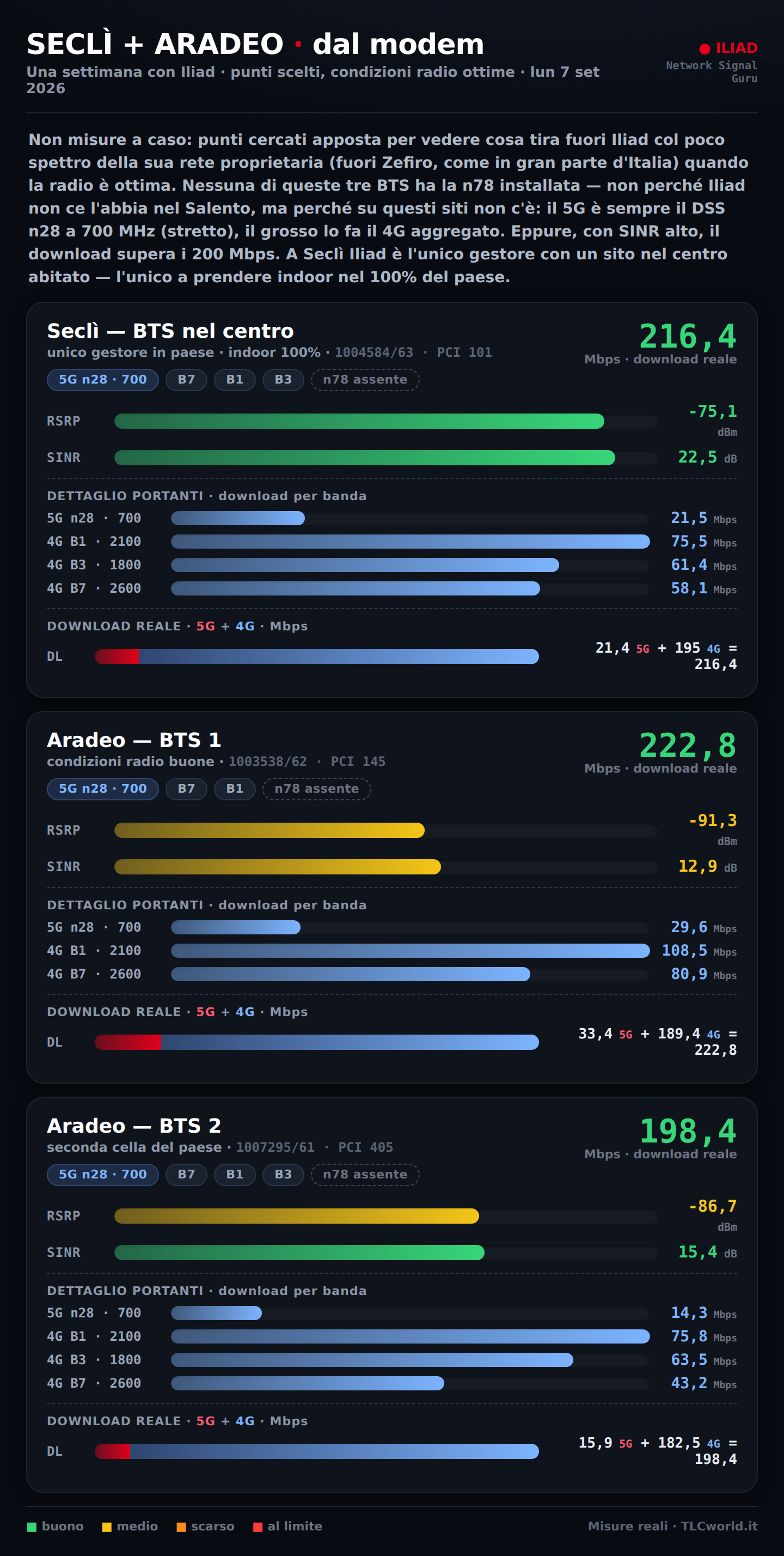 Infografica Iliad Secli e Aradeo