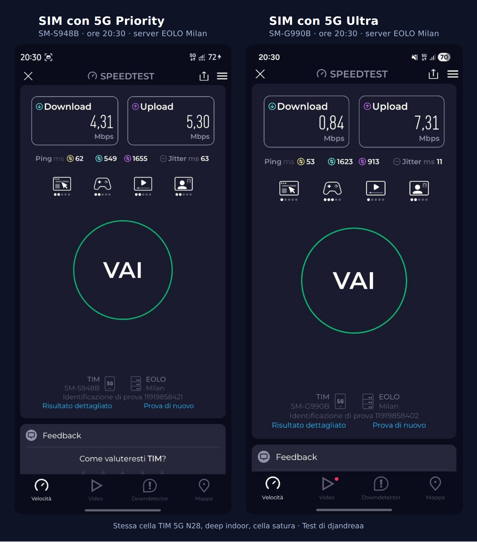 Due Speedtest affiancati su due SIM TIM nella stessa cella 5G N28 satura: 4,31 Mbps in download con 5G Priority, 0,84 Mbps con 5G Ultra